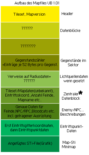 mapschema.gif