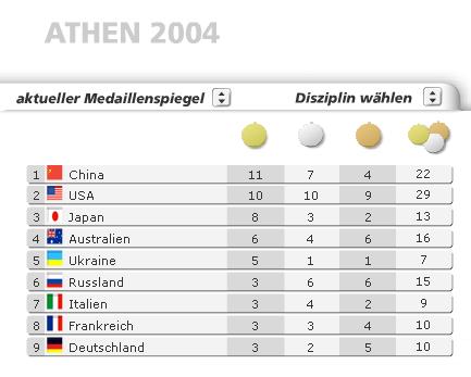 medaillenspiegel 18.8.jpg
