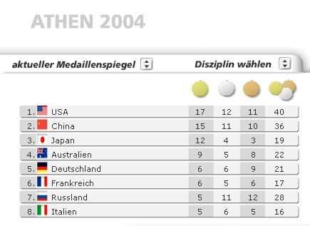 medaillenspiegel 21.8.jpg