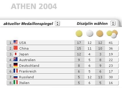 medaillenspiegel 21.8 (aktuell).jpg