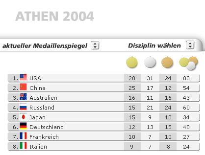 medaillenspiegel 27.8.jpg