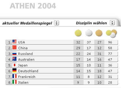 medaillenspiegel 28.8.jpg