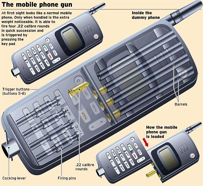 CellPhoneGun.jpg